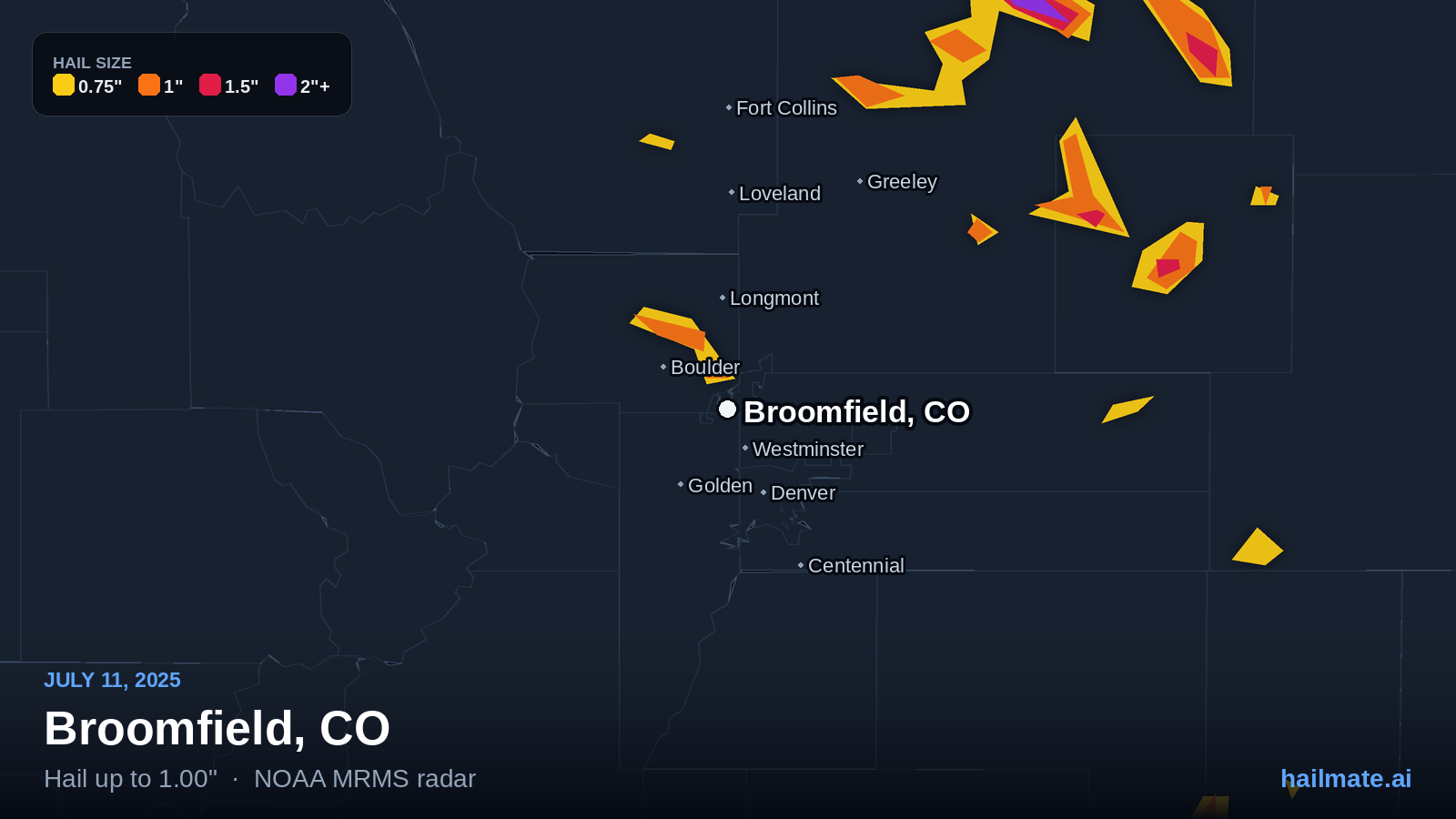 Hail swath map for Broomfield, CO on July 11, 2025 showing 1.00 inch hail.