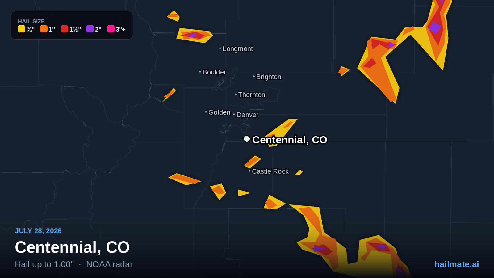 Hail swath map for Centennial, CO on July 28, 2026 showing 1.00 inch hail.