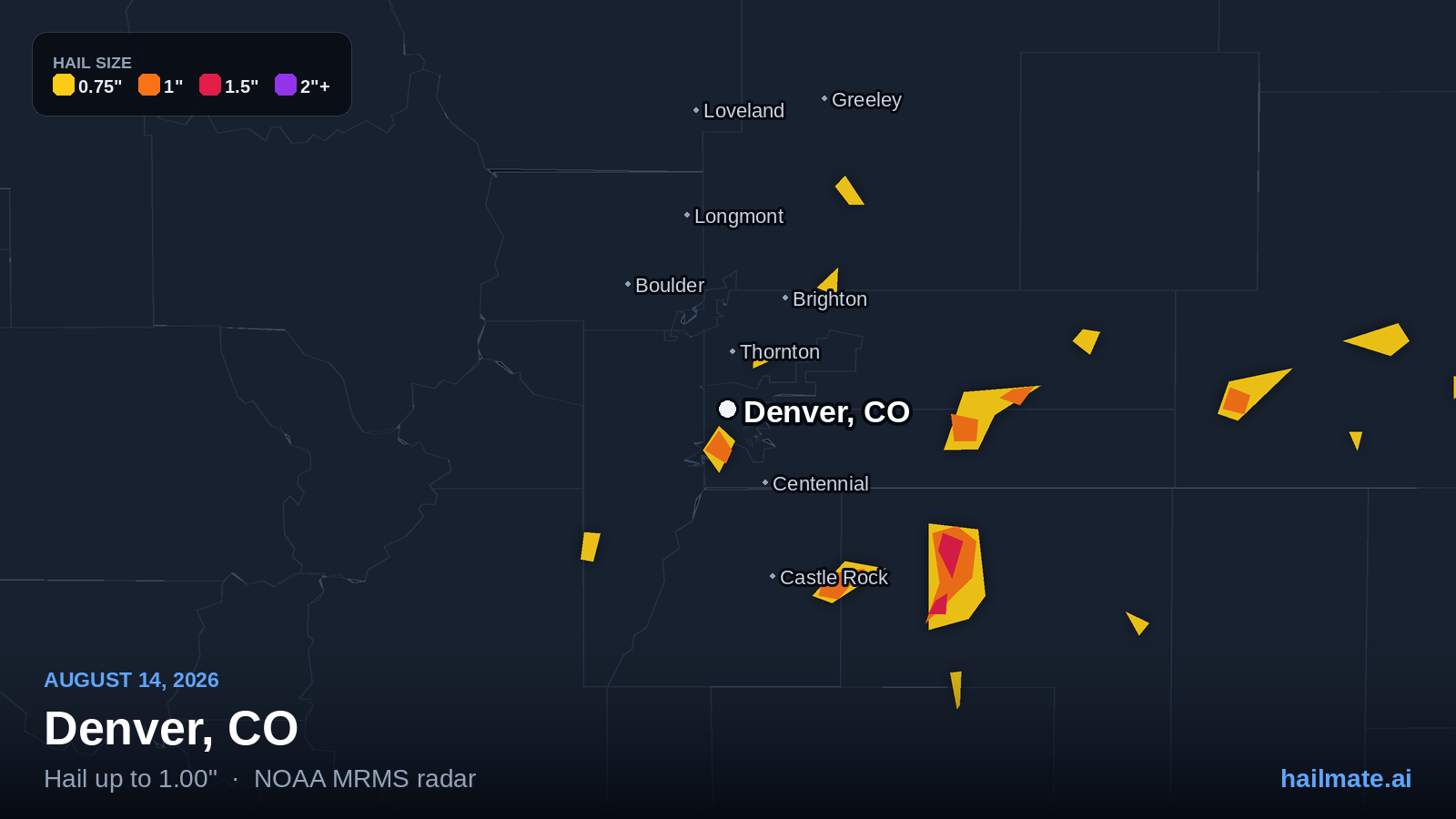 Hail swath map for Denver, CO on August 14, 2026 showing 1.00 inch hail.