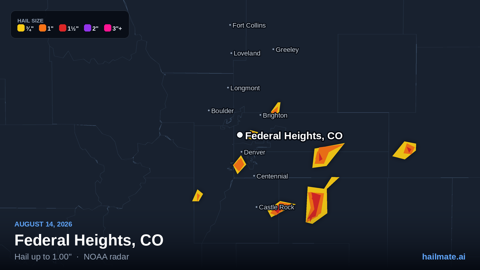 Hail swath map for Federal Heights, CO on August 14, 2026 showing 1.00 inch hail.