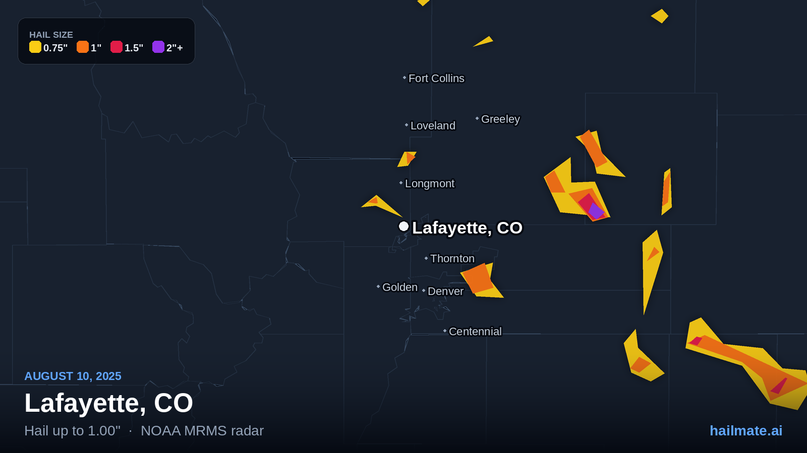 Hail swath map for Lafayette, CO on August 10, 2025 showing 1.00 inch hail.