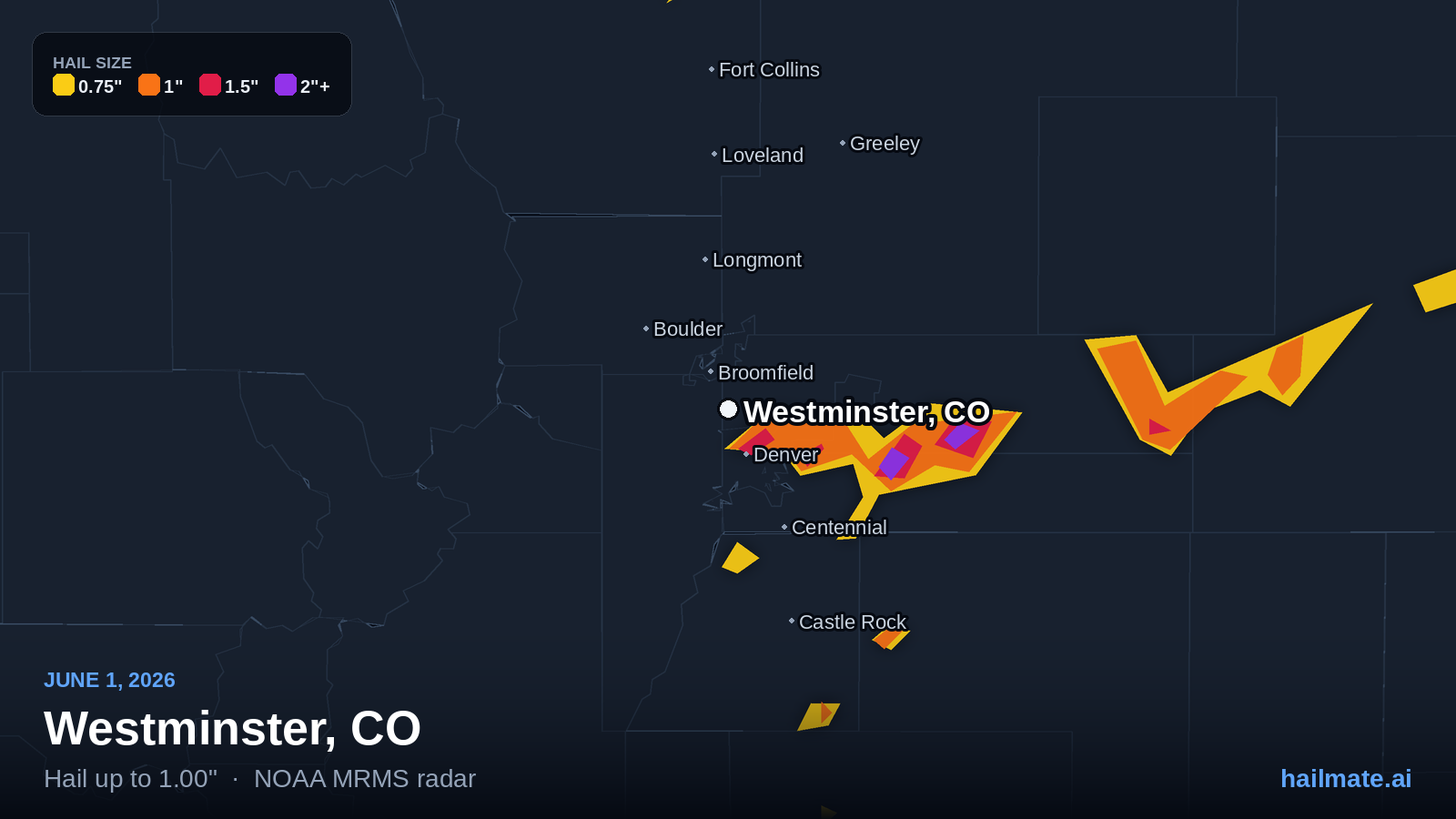 Hail swath map for Westminster, CO on June 1, 2026 showing 1.00 inch hail.