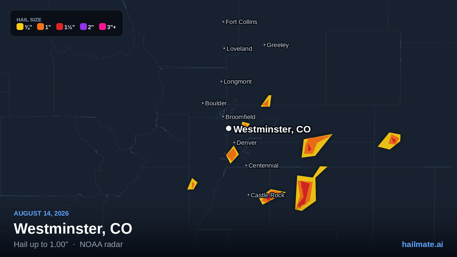 Hail swath map for Westminster, CO on August 14, 2026 showing 1.00 inch hail.