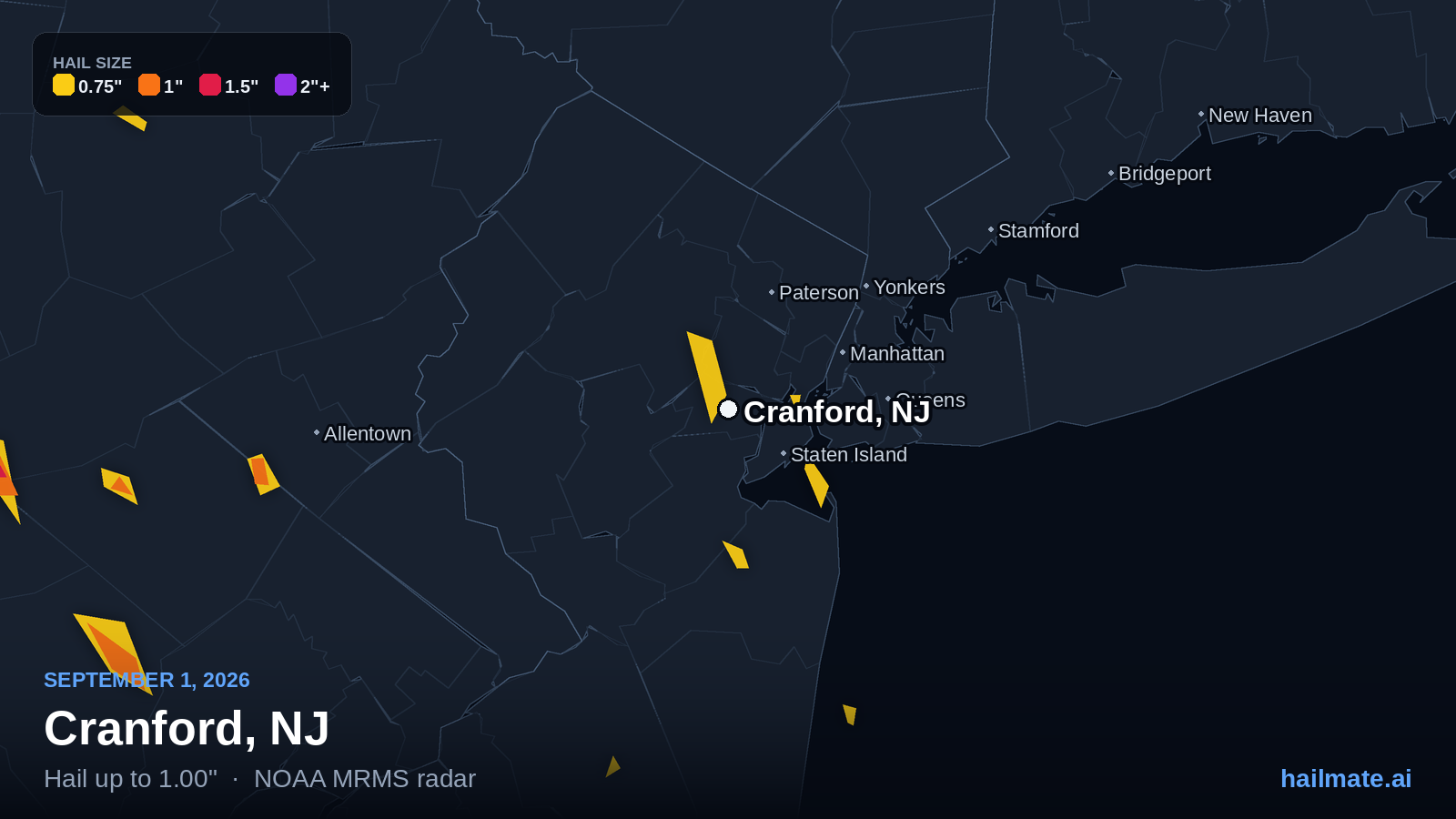 Hail swath map for Cranford, NJ on September 1, 2026 showing 1.00 inch hail.