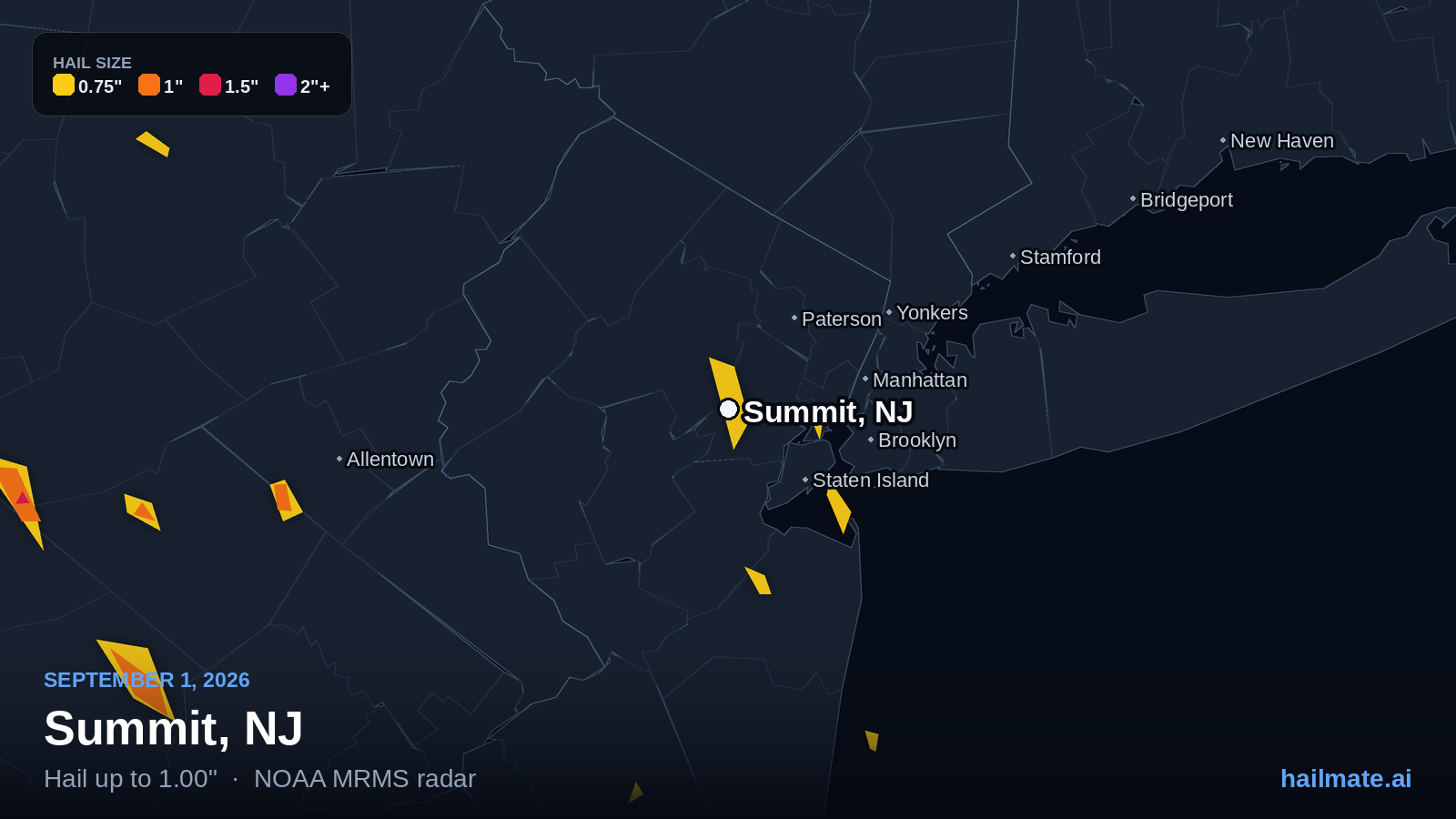 Hail swath map for Summit, NJ on September 1, 2026 showing 1.00 inch hail.
