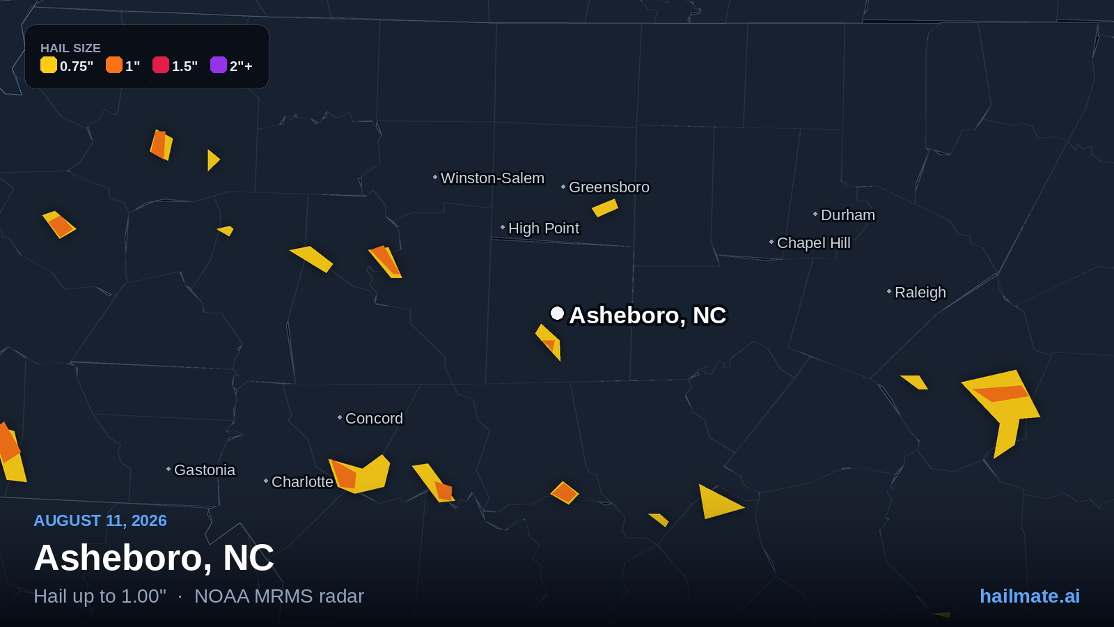 Hail swath map for Asheboro, NC on August 11, 2026 showing 1.00 inch hail.