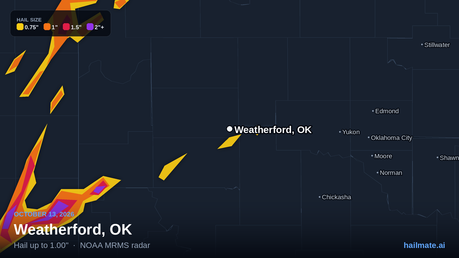 Hail swath map for Weatherford, OK on October 13, 2026 showing 1.00 inch hail.