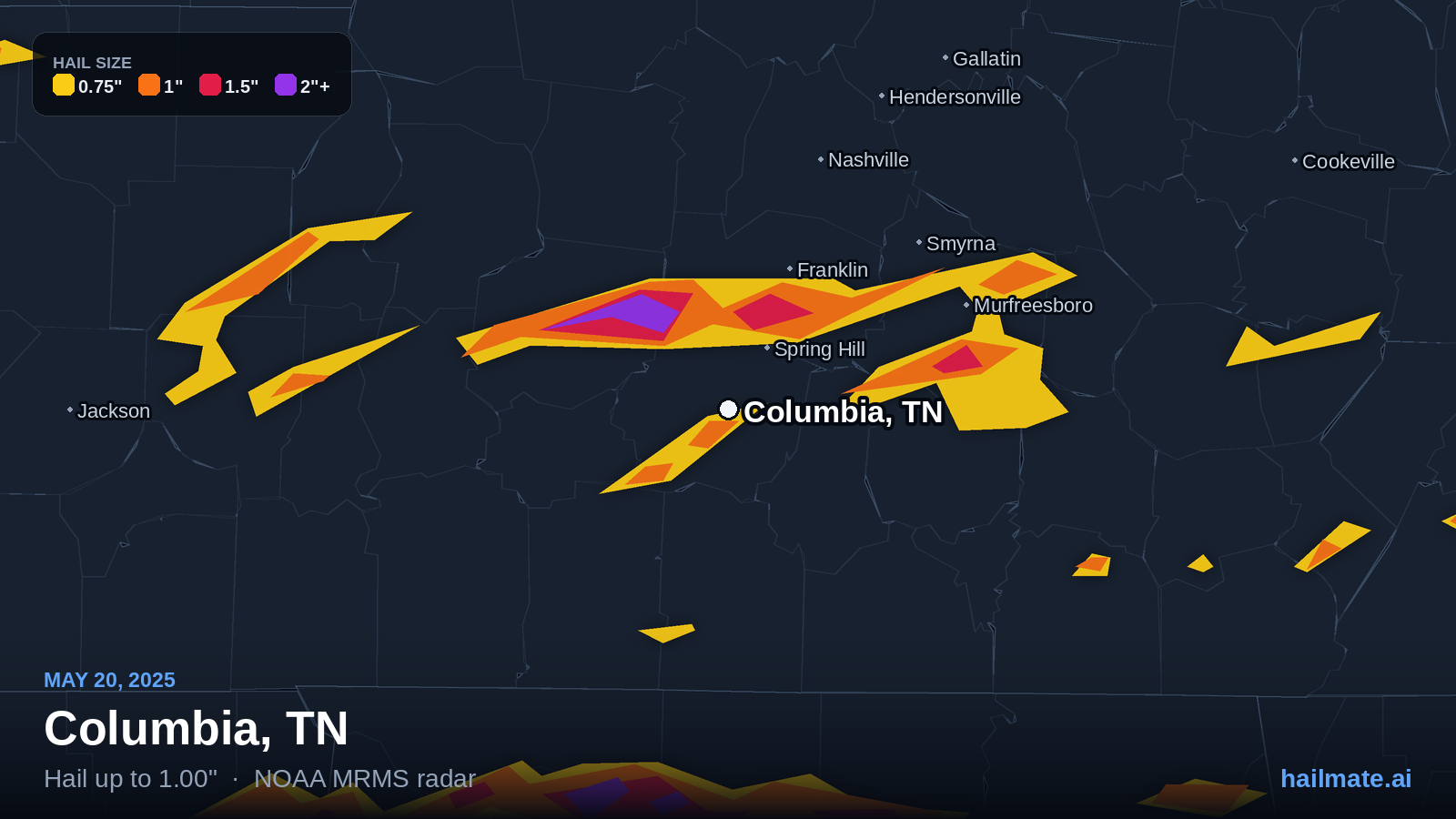 Hail swath map for Columbia, TN on May 20, 2025 showing 1.00 inch hail.