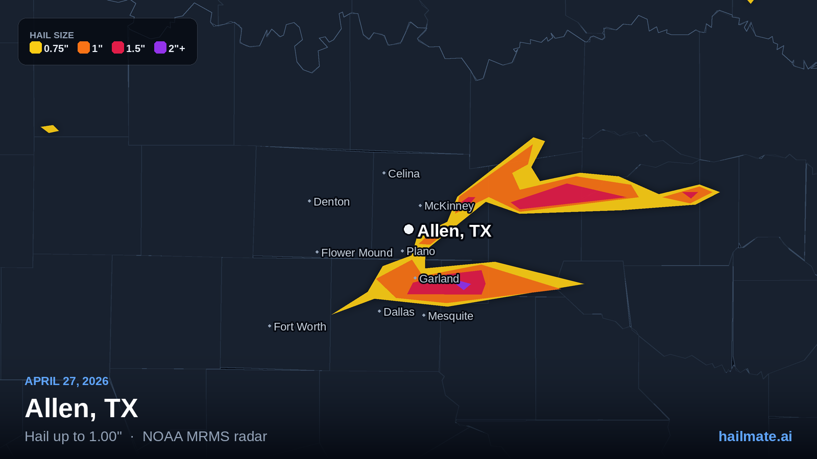 Hail swath map for Allen, TX on April 27, 2026 showing 1.00 inch hail.