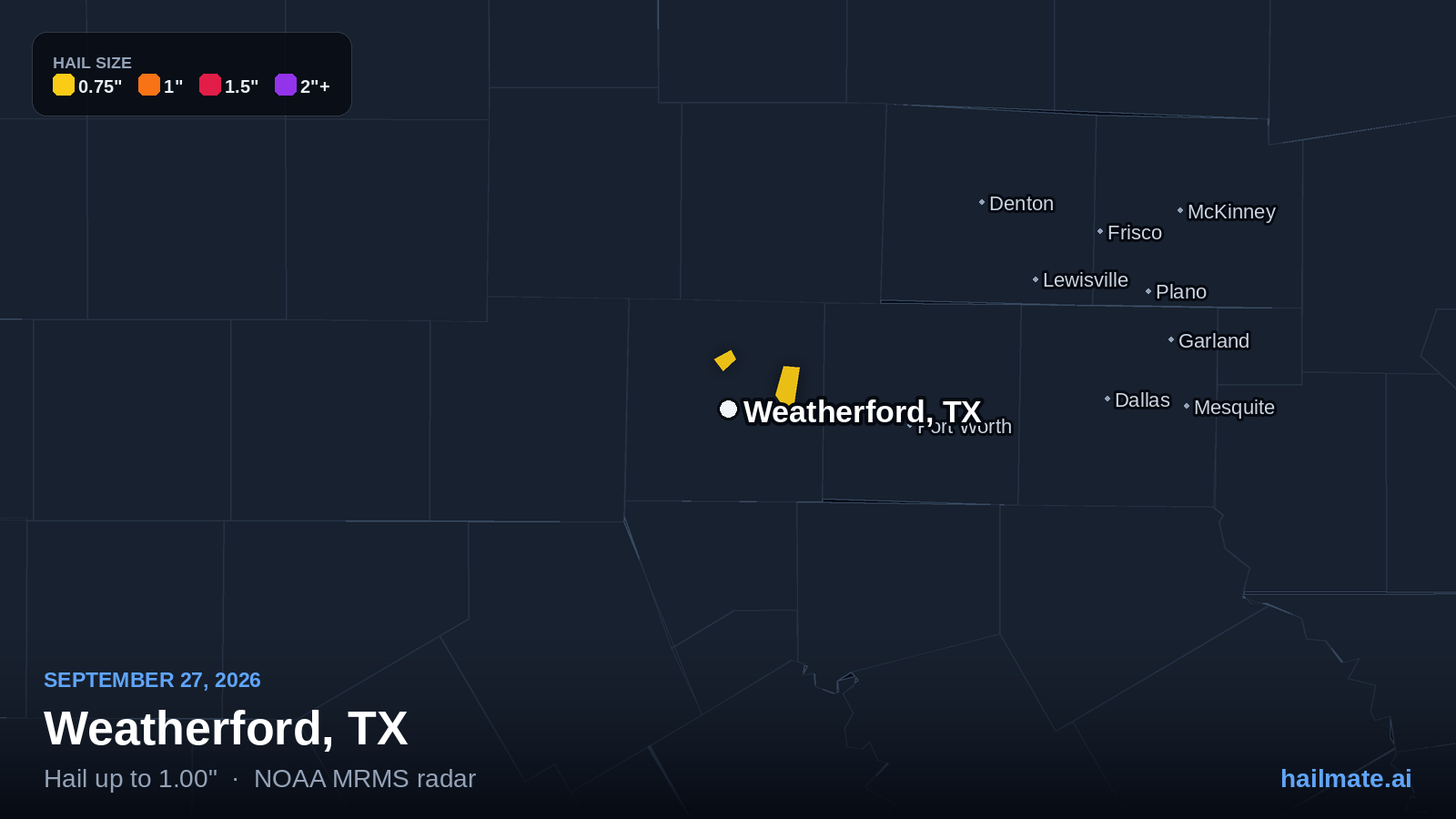 Hail swath map for Weatherford, TX on September 27, 2026 showing 1.00 inch hail.